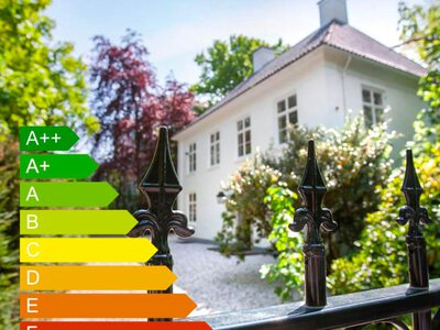 Duurzame energie in 2025